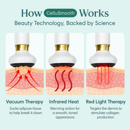 Anti-Cellulite | Firm & Tone Tool